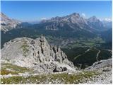 Ristorante Pietofana - Bivak Baracca degli Alpini